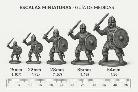 Escalas miniaturas: Guía definitiva de medidas y conversiones