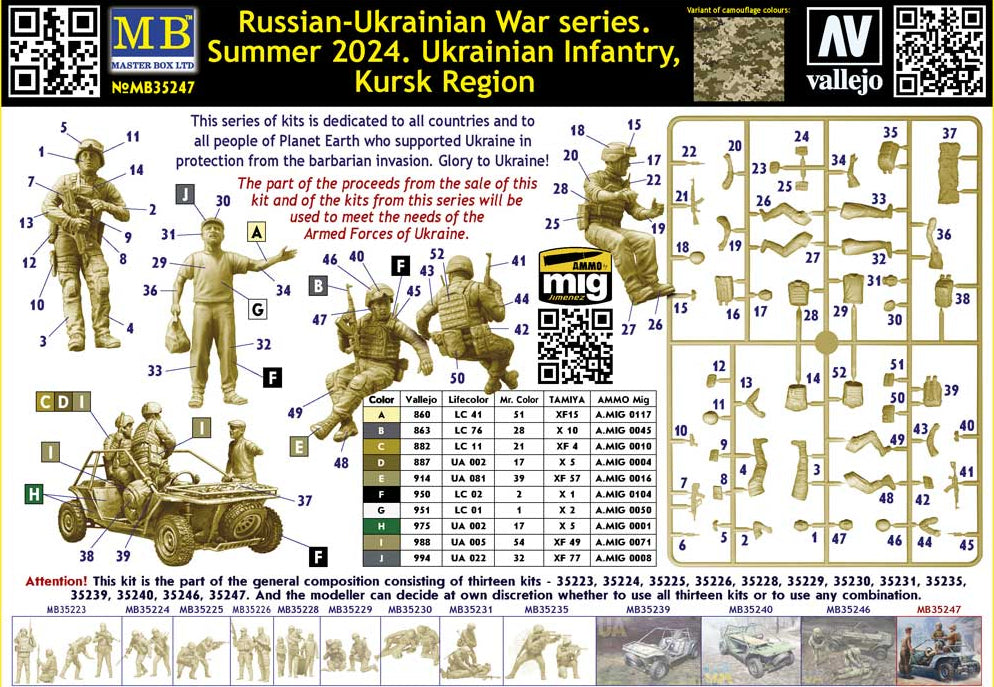 Contraportada de la caja de las figuras de soldados de infantería ucranianos con buggie durante la incursión de Kursk en 2024 en escala 1:35 de Master Box referencia 35247