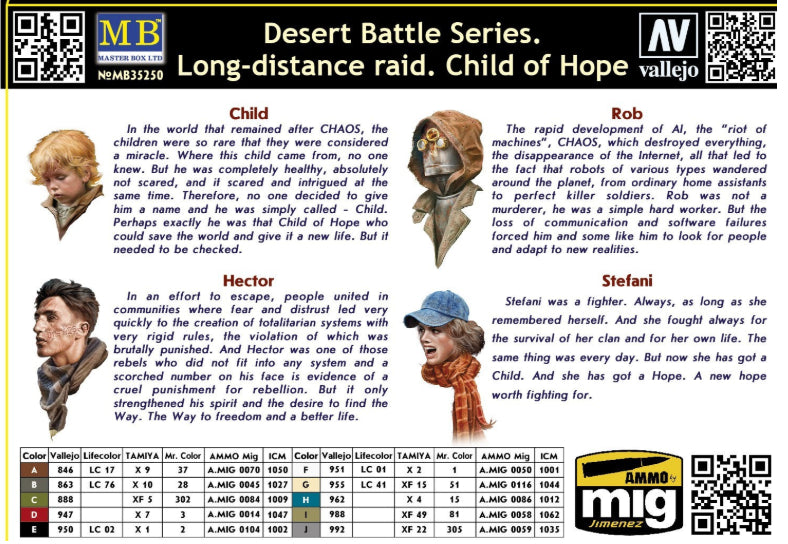 Contraportada del set de figuras del niño de la esperanza de la saga Batallas del Desierto en escala 1:35 de Master Box referencia 35250