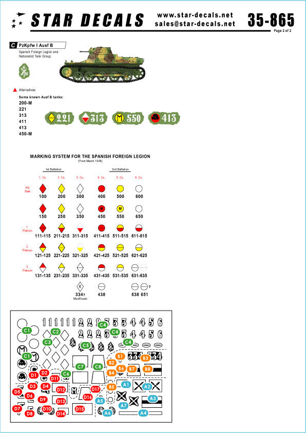 Decoraciones 2 del set de calcas para maquetas del tanque ligero Pz I Ausf A Negrillo Modificado en escala 1:35 del bando nacional durante la Guerra Civil de Star Decals referencia 35-C 865