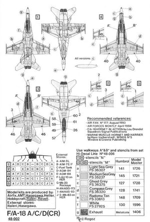 Instrucciones 2 del set de calcas para caza F/A-18 Hornet versiones A,C y D en escala 1:48 de Hi Deacl Line referencia 48-002