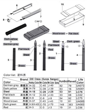 AFV CLUB (1/35) 7.5cm PaK40 Ammunition and Accessory set