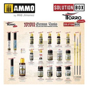AMMO Solution Box – WWII German Tanks