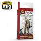 AMMO Multicam Camouflage Set