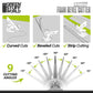 Tipos de corte de la cortadora en angulo de Green Stuff World
