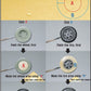 DEF MODEL (1/35) German 3t Cargo (Opel Blitz) Truck Wheel set (for Tamiya/Italeri)