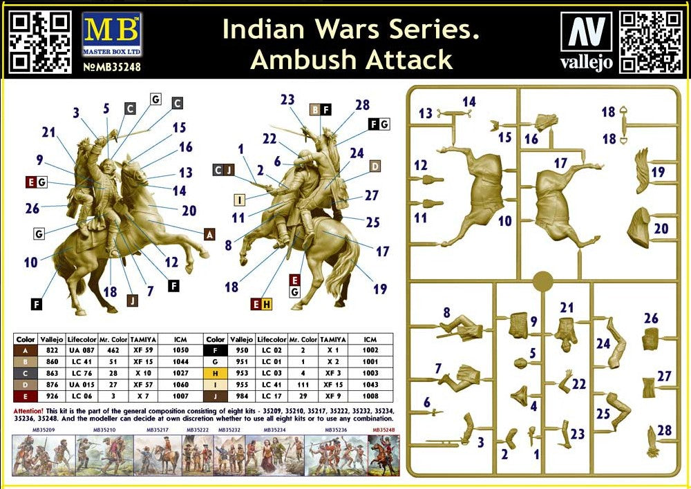 Portada trasera de la caja de la maqueta de las figuras de un oficial británico a caballo y un guerrero indio atacándole en escala 1:35 de Master Box referencia 35248
