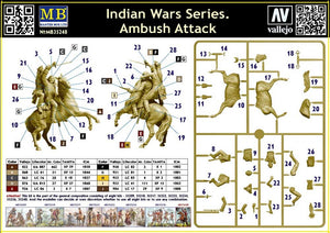 Portada trasera de la caja de la maqueta de las figuras de un oficial británico a caballo y un guerrero indio atacándole en escala 1:35 de Master Box referencia 35248