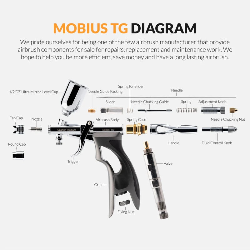 Despiece del aerografo de 0,5mm Mobius TG con gatillo y empuñadura de Gaahleri