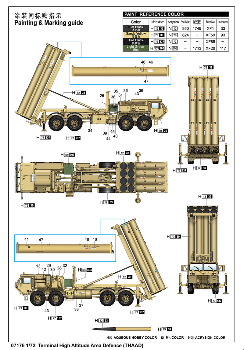 Decoración de la maqueta del sistema de defensa antimisiles THAAD en escala 1:72 de Trumpeter referencia 07176