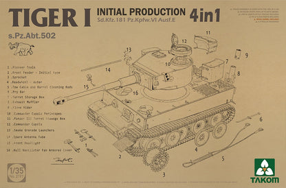Foto de la caja de la maqueta del Tiger I de producción inicial Ausf E con 4 posibles configuraciones en escala 1:35 de Takom referencia 2197