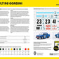 HELLER (1/24) Starter Set Renault R8 Gordini