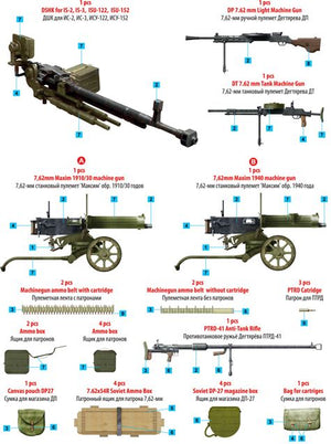 MINIART (1/35) Soviet Machineguns & Equipment